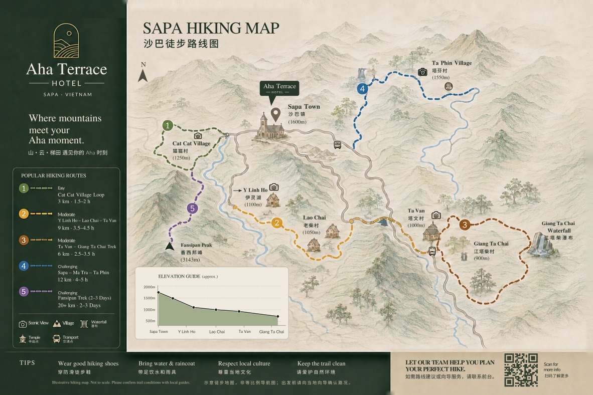 Hand-drawn Sapa trekking map — trails around Mường Hoa Valley