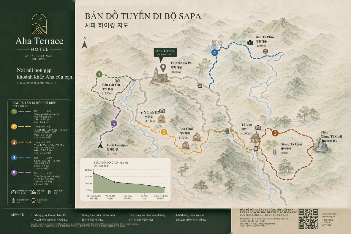 Bản đồ vẽ tay các cung trekking Sa Pa quanh thung lũng Mường Hoa