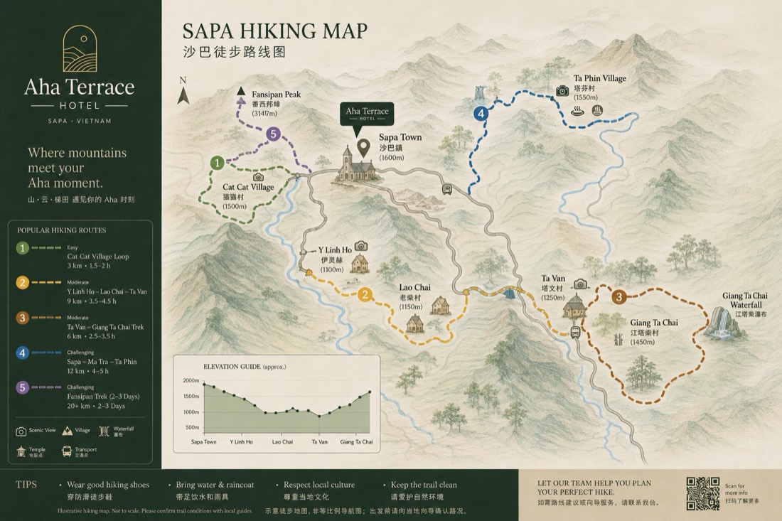 Sapa trekking map